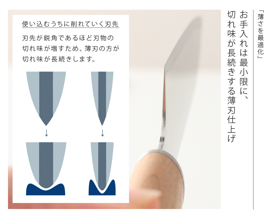 薄さを最適化